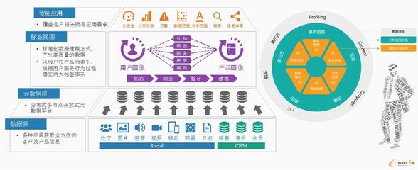精益求精，以數(shù)據(jù)驅(qū)動(dòng)企業(yè)數(shù)字化轉(zhuǎn)型 數(shù)字內(nèi)容制作服務(wù)的新范式