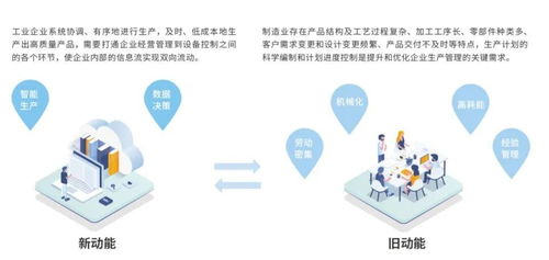 動(dòng)脈數(shù)字車間 企業(yè)制造升級(jí)駛?cè)肟燔嚨溃瑪?shù)字內(nèi)容制作服務(wù)賦能新變革